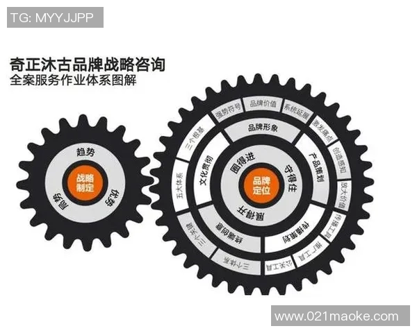 创新策划与执行的高效融合:打造市场领先品牌的全流程战略方案 创新策划与执行的高效融合:打造市场领先品牌的全流程战略方案