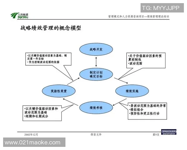 基于奖励机制优化员工绩效管理的策略与实施路径探讨 基于奖励机制优化员工绩效管理的策略与实施路径探讨