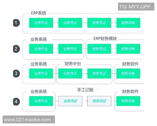 财务注册在企业成立中的重要性与操作流程解析 财务注册在企业成立中的重要性与操作流程解析
