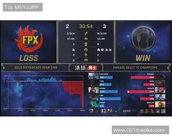 聚焦DOTA2：分析FPX近期状态与战术调整对比赛的影响