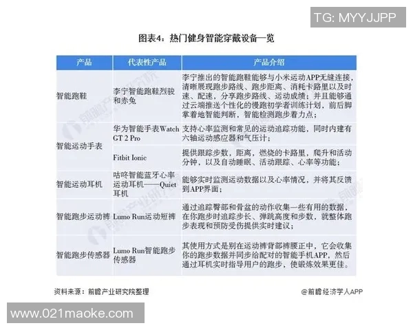 体育产业创新发展与未来趋势分析：市场潜力与挑战共存