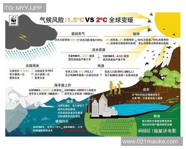 全球气候变化加剧 极端天气频发引发国际社会高度关注 全球气候变化加剧 极端天气频发引发国际社会高度关注