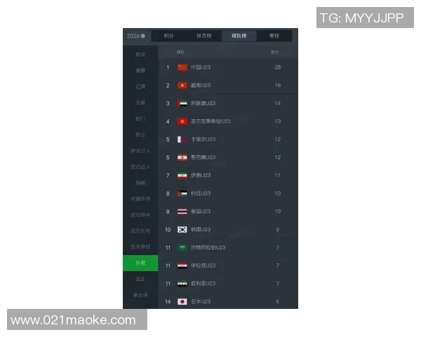 全球挑战赛最新积分榜TES战队以95分稳居第一名